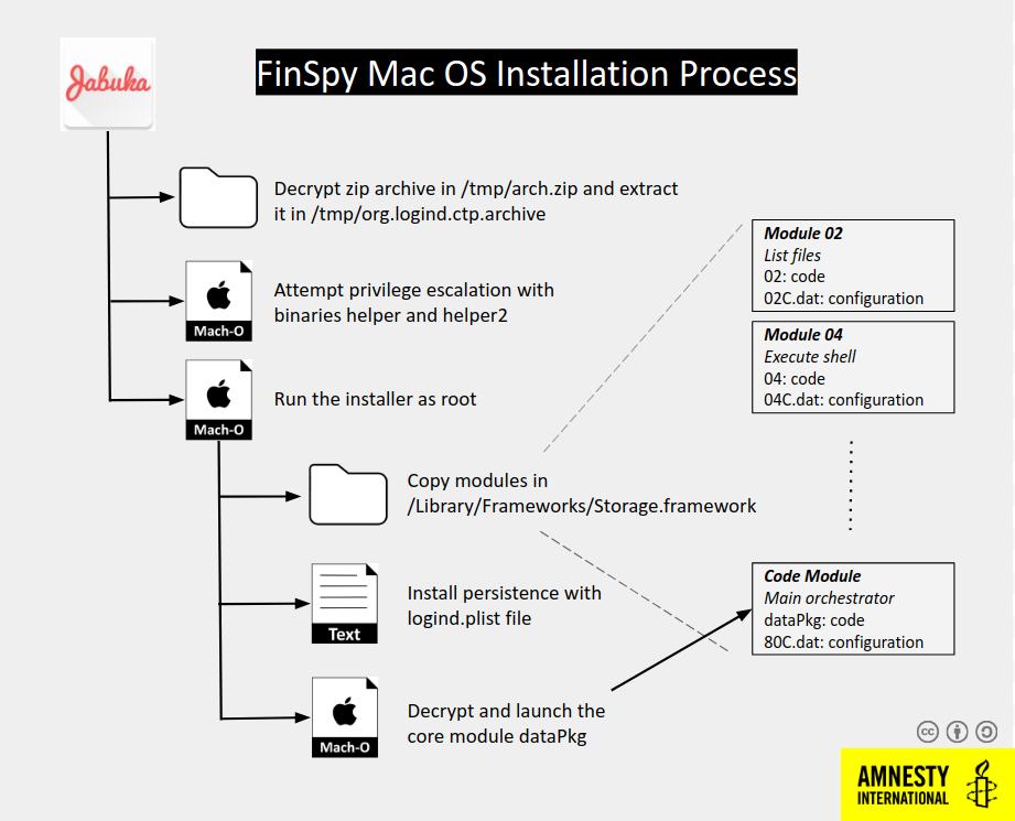 Install Install